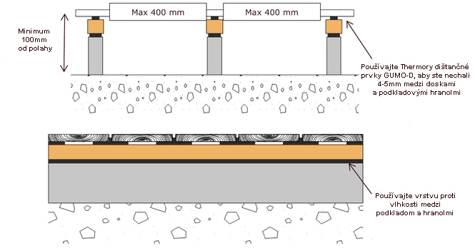 Montáž drevených terasových dosiek
